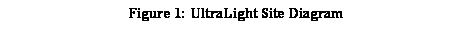Text Box: Figure 1: UltraLight Site Diagram