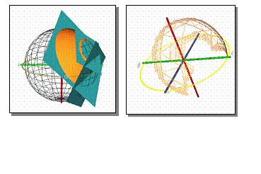 Text Box:  

The figure shows a simple range query of latitude in one spherical coordinate system (the two parallel planes on the left hand figure) and an additional latitude constraint in another system. The right hand figure shows the triangles in the hierarchy, intersecting with the query, as they were selected.
